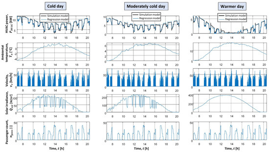 Energies 17 00911 g0a1