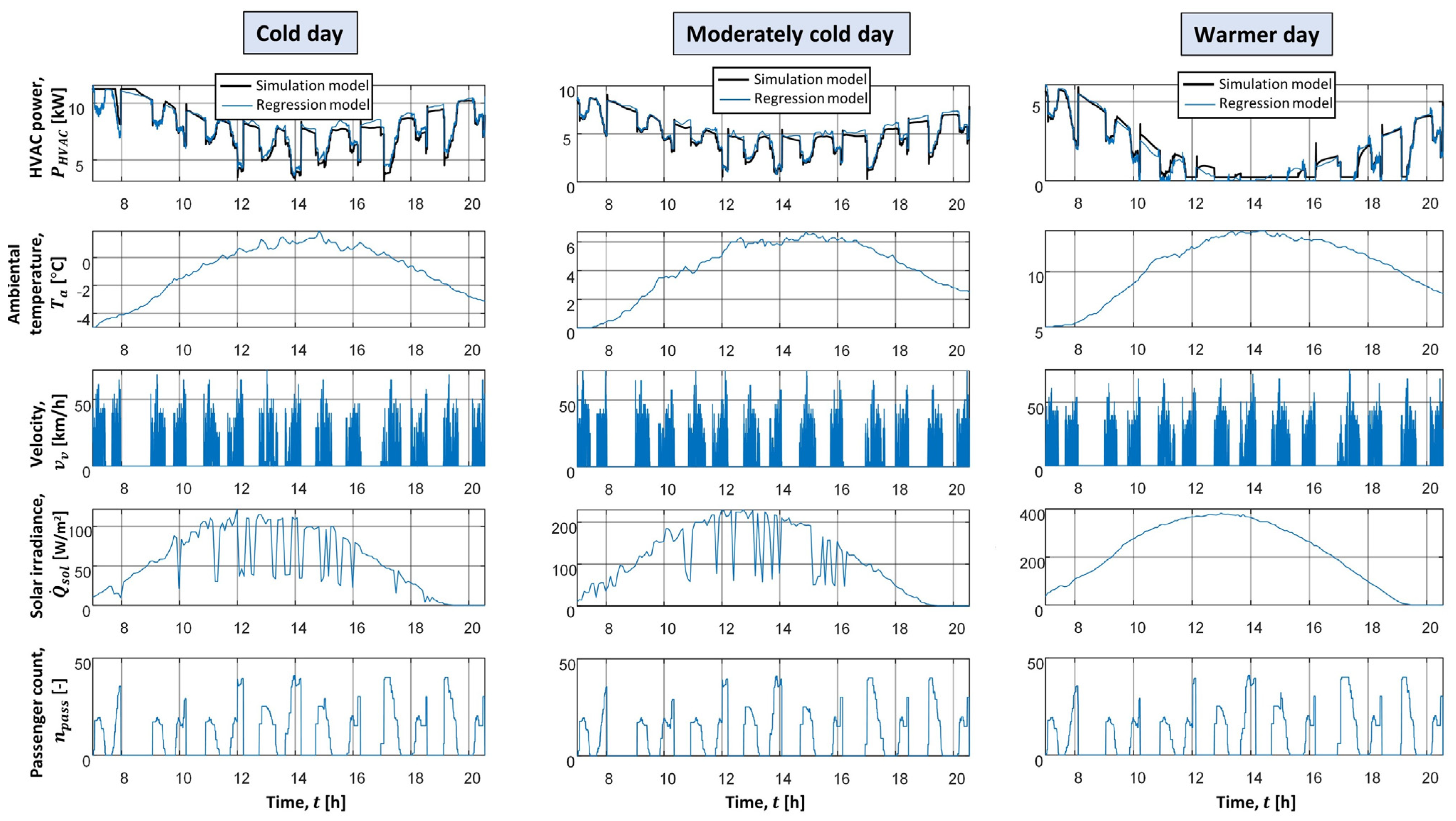 Energies 17 00911 g0a1