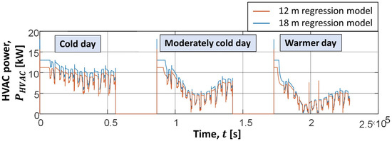 Energies 17 00911 g0a2