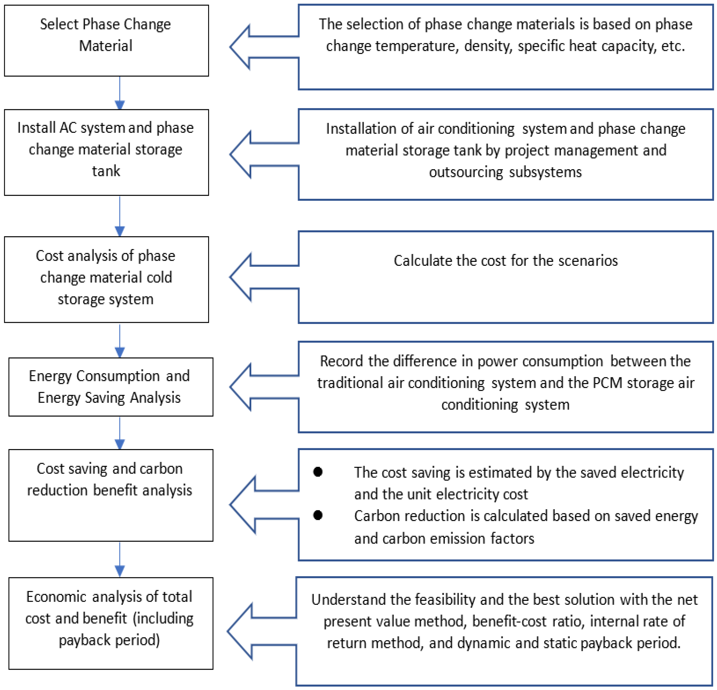 Energies 17 00912 g003