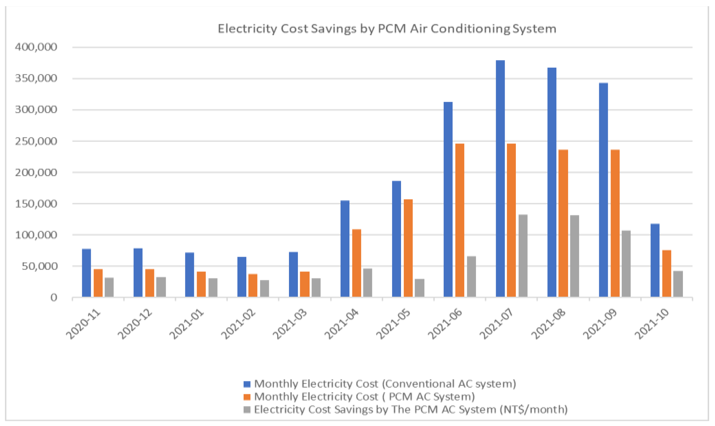 Energies 17 00912 g007