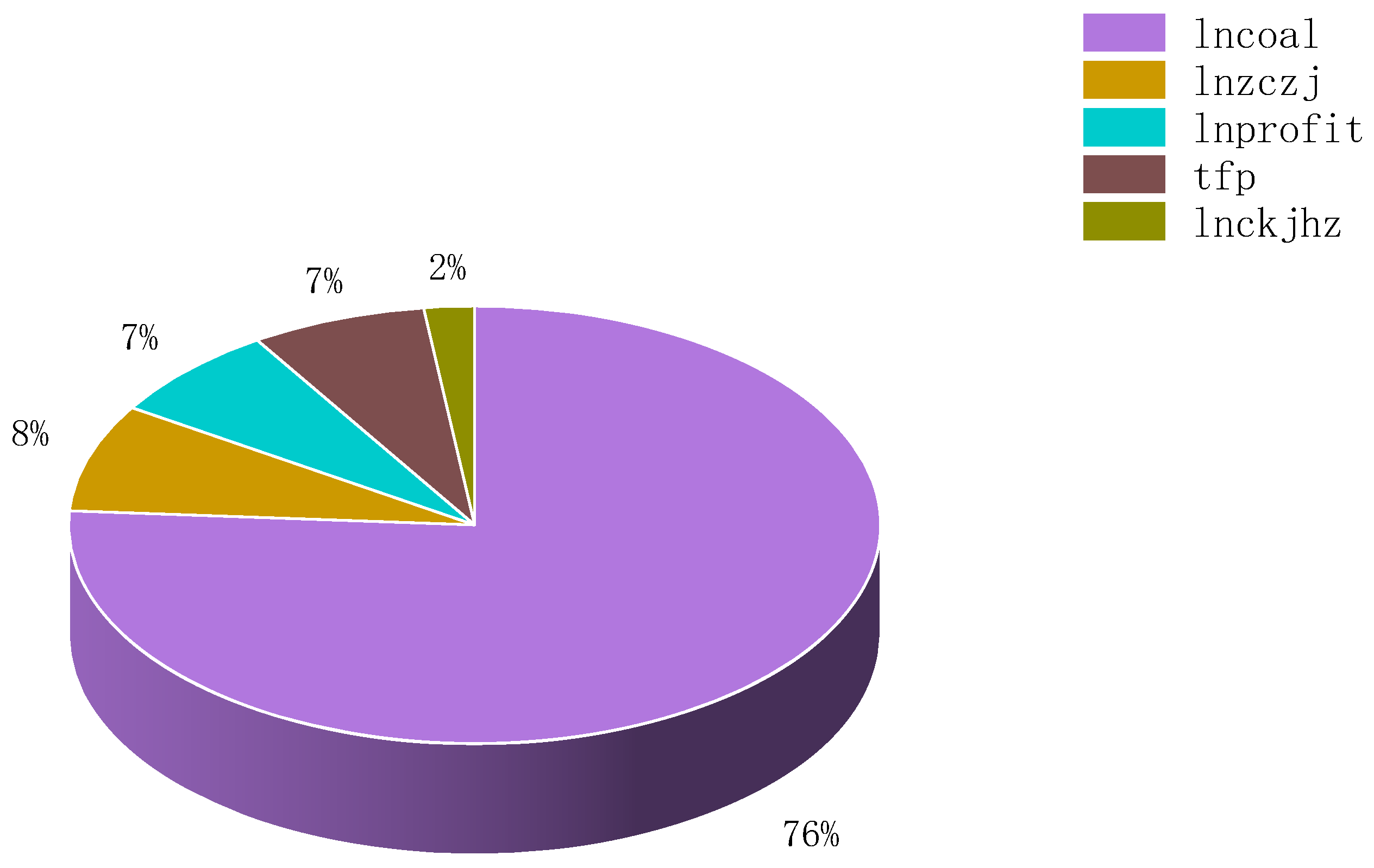 Energies 17 00917 g003