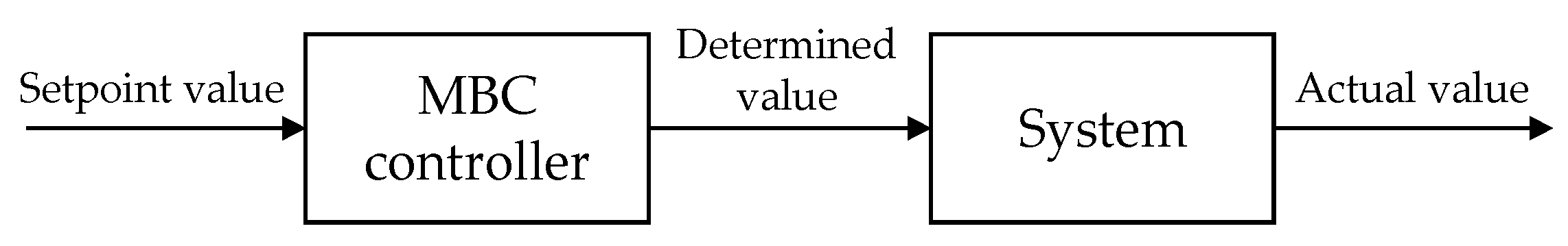 Energies 17 00920 g015 Energies 17 00920 g015
