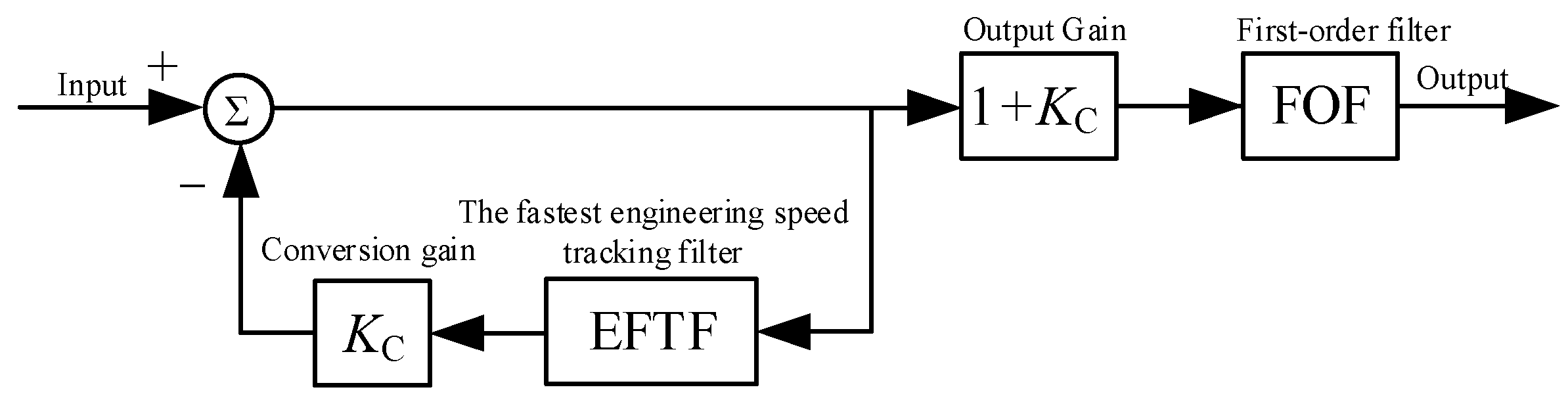 Energies 17 00924 g003