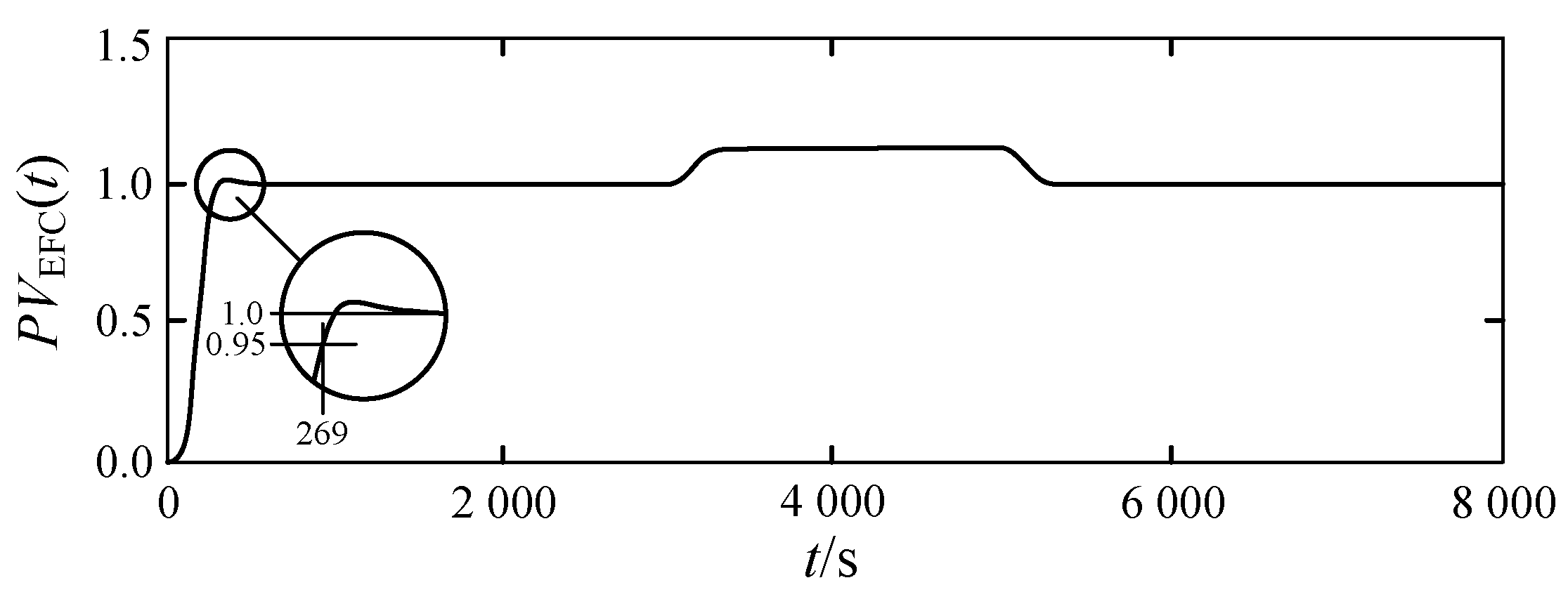 Energies 17 00924 g005