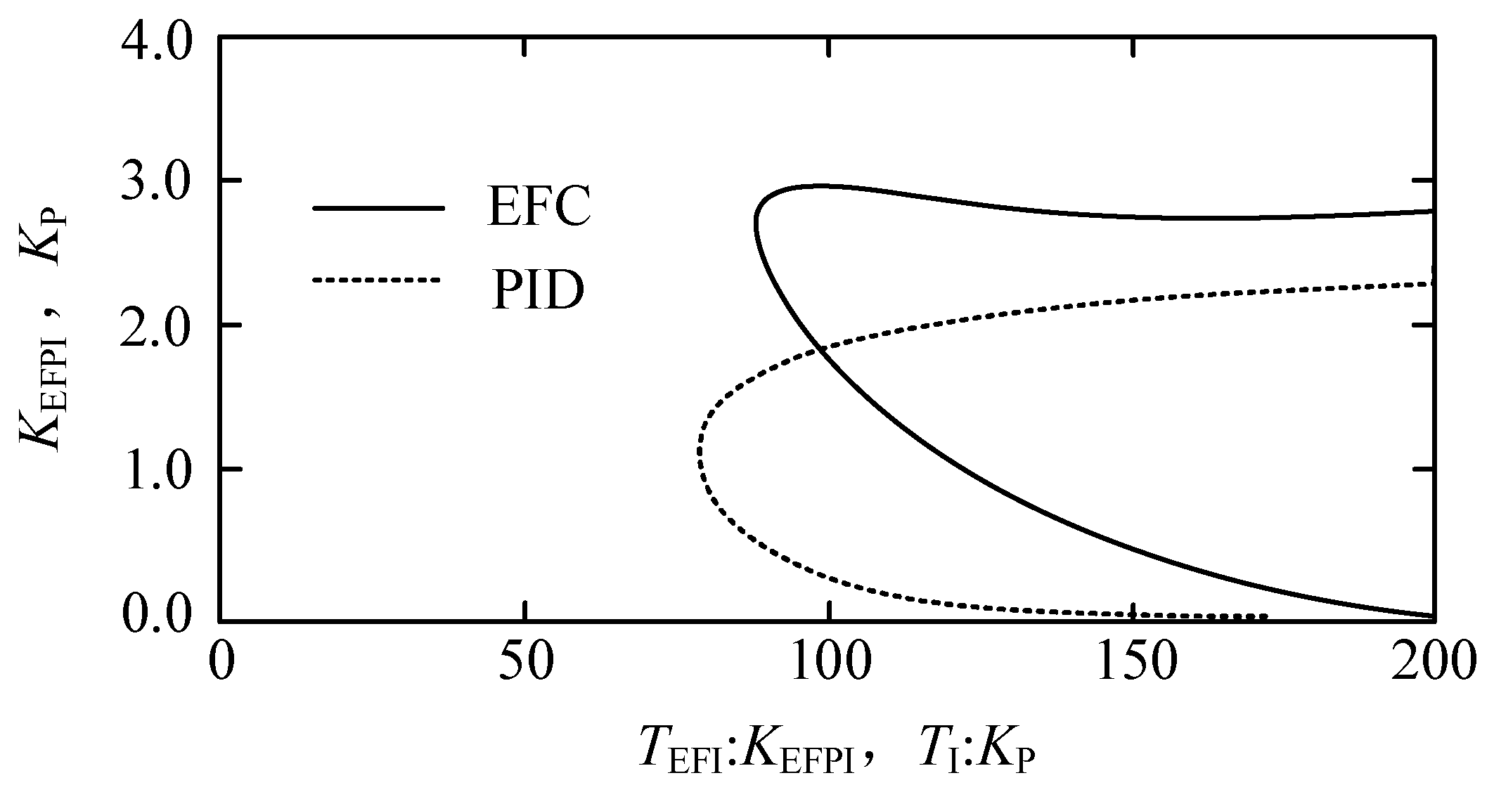 Energies 17 00924 g008