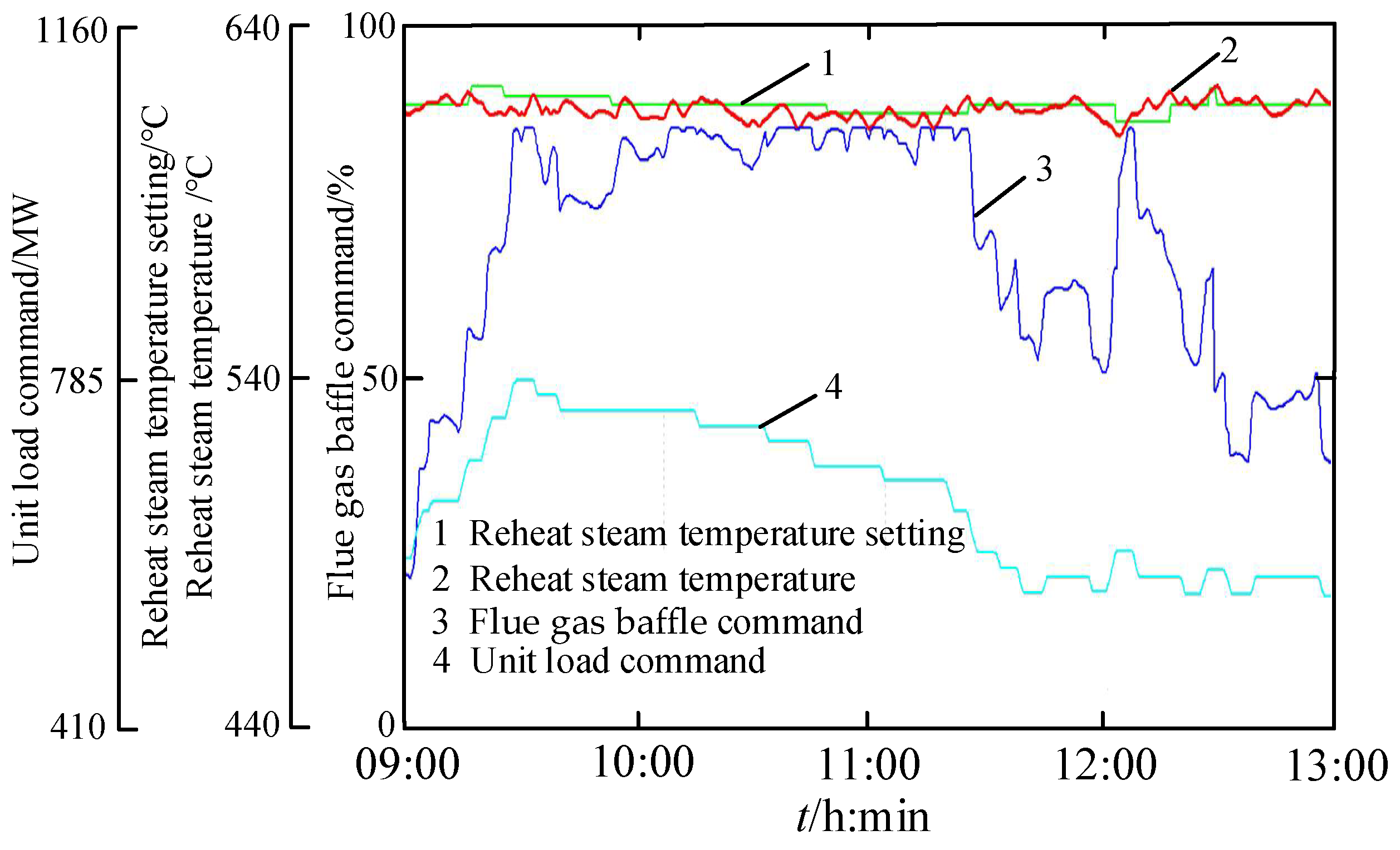 Energies 17 00924 g014