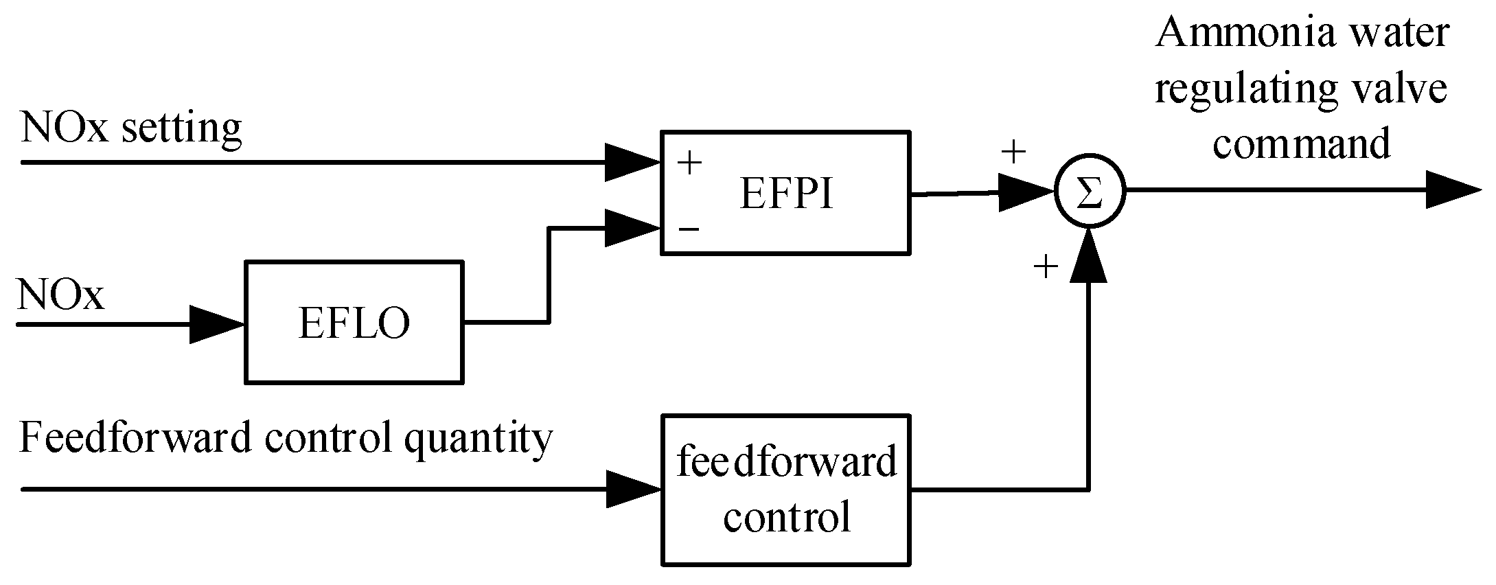 Energies 17 00924 g015