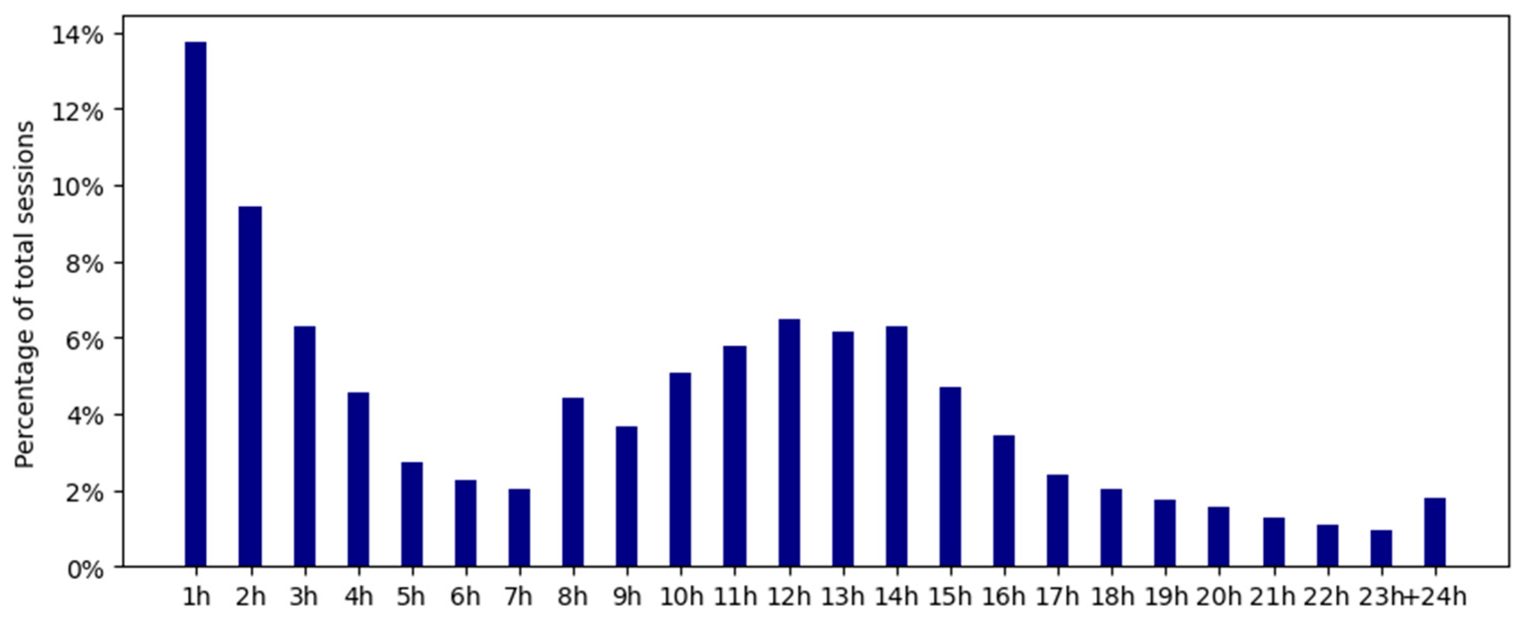 Energies 17 00925 g003