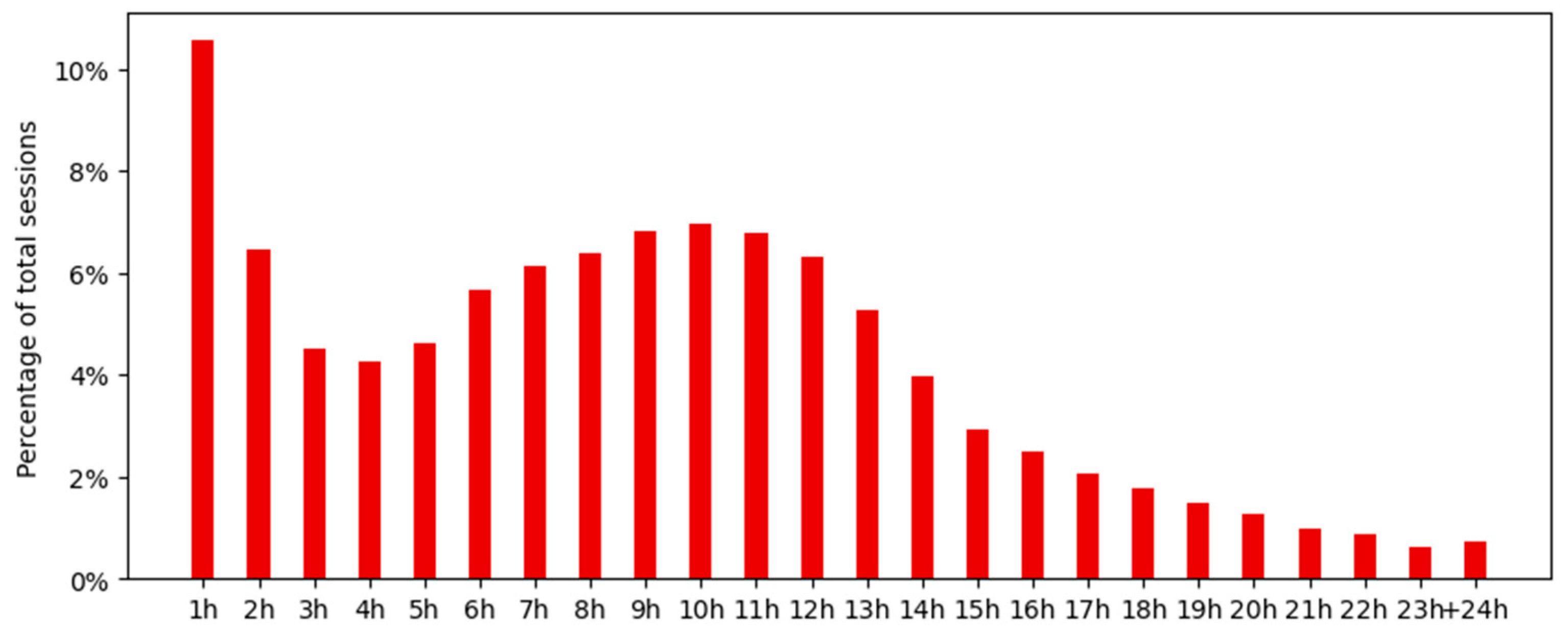 Energies 17 00925 g005