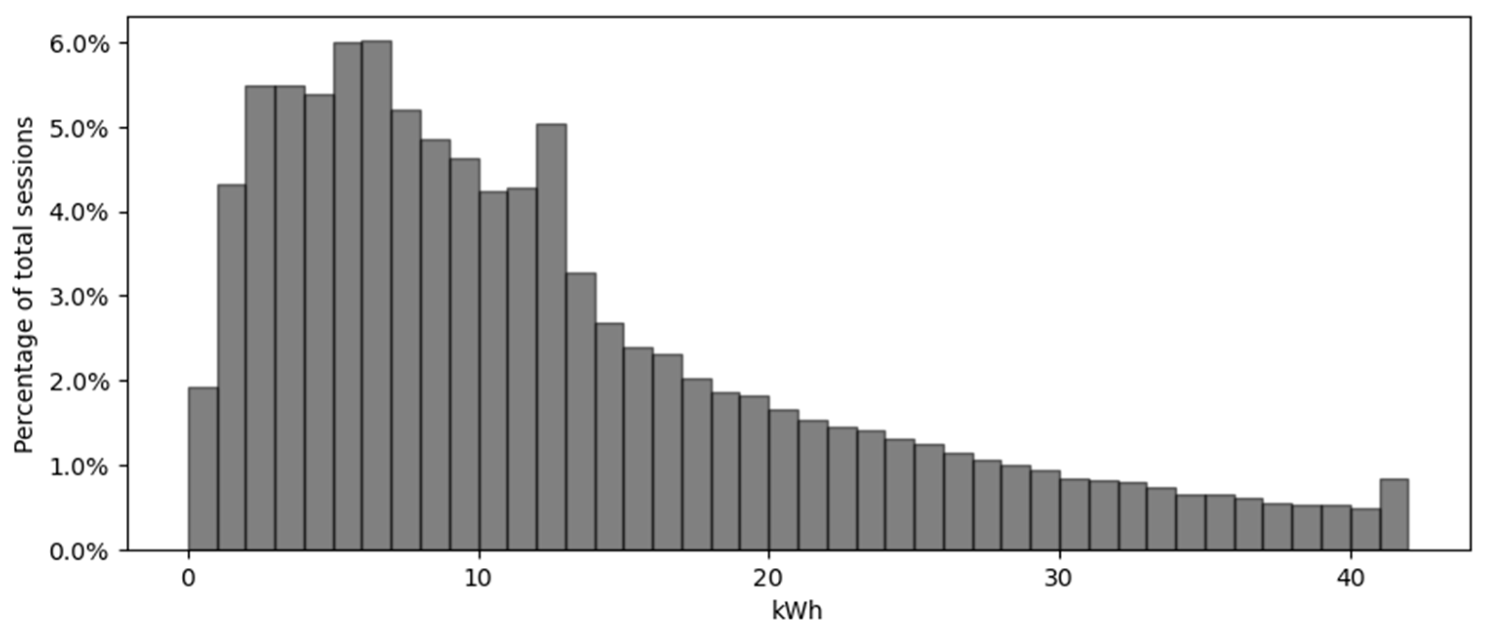 Energies 17 00925 g006