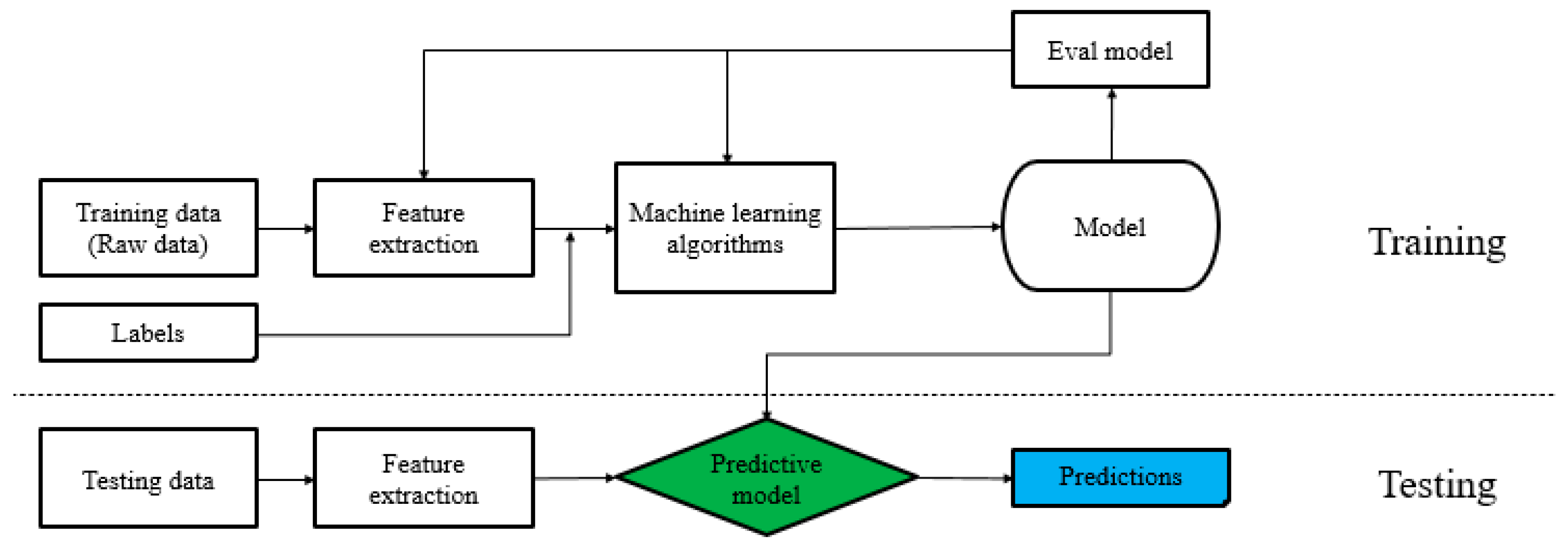 Energies 17 00925 g008