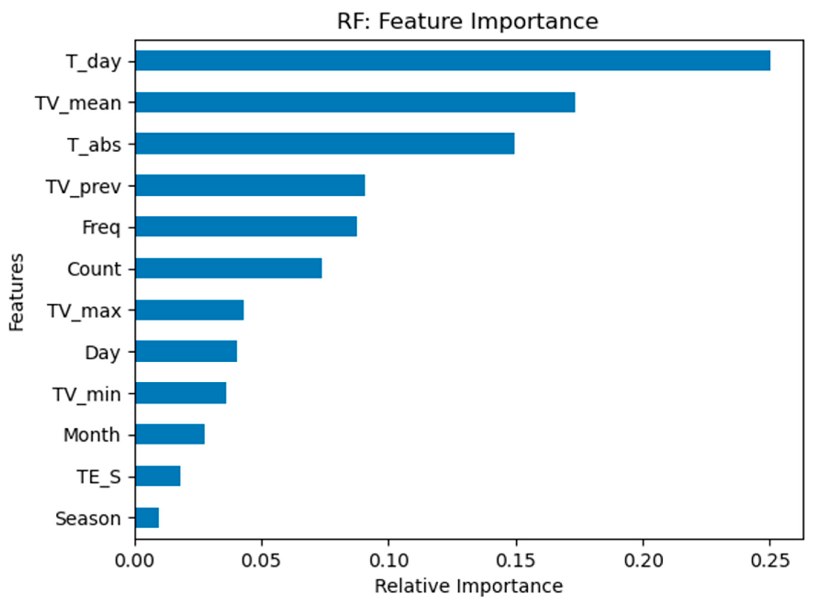 Energies 17 00925 g010