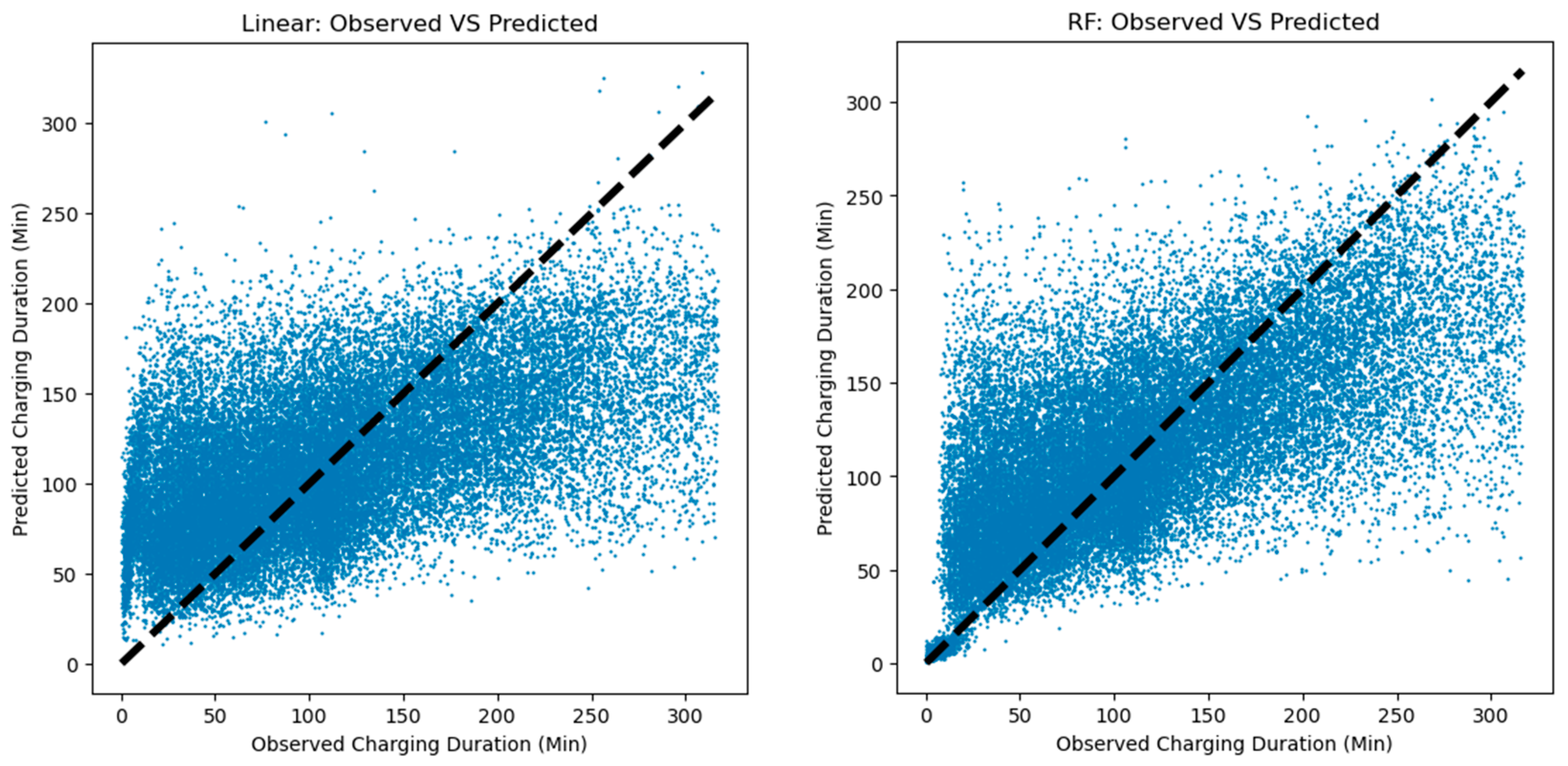 Energies 17 00925 g012