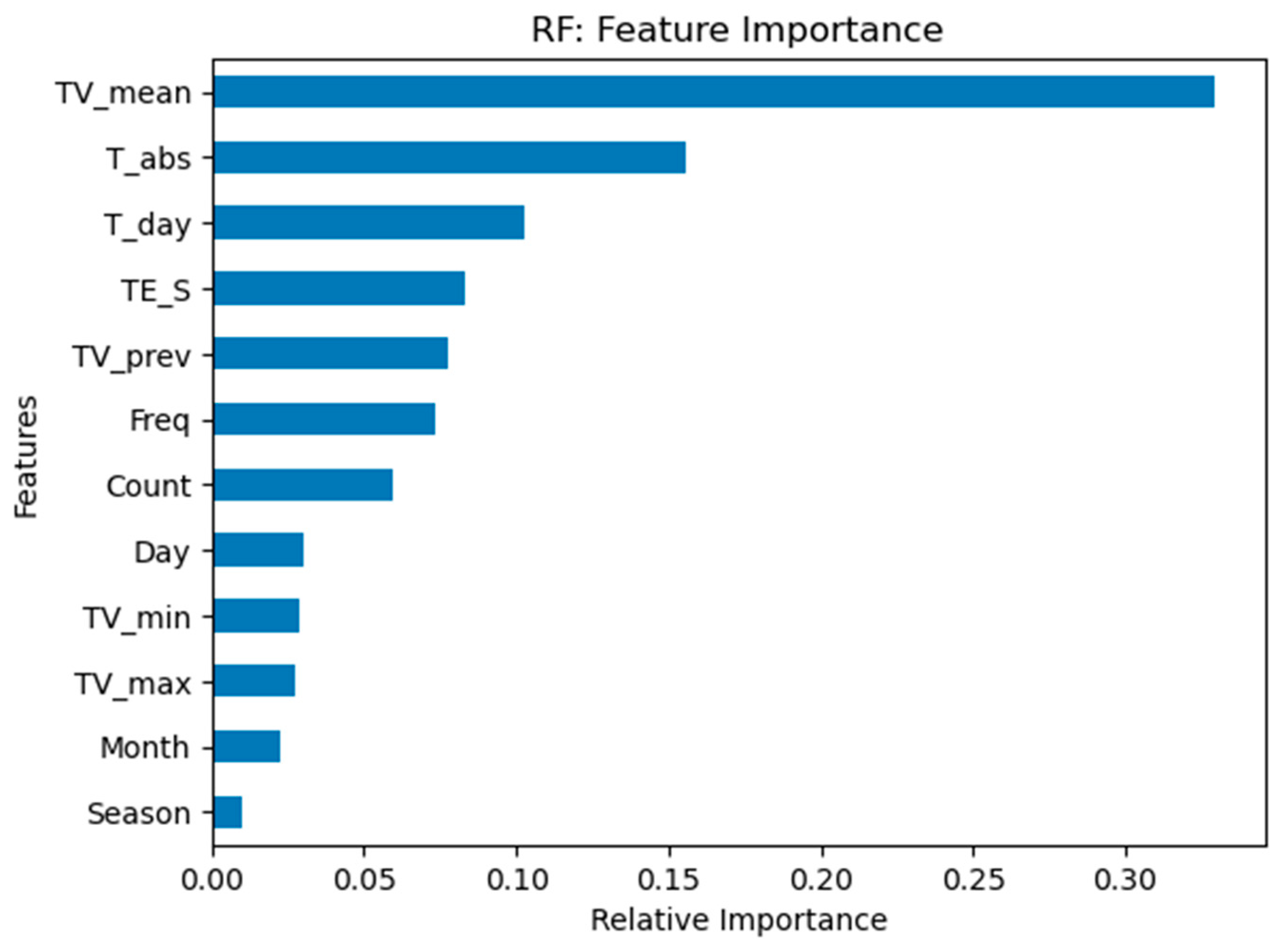 Energies 17 00925 g013