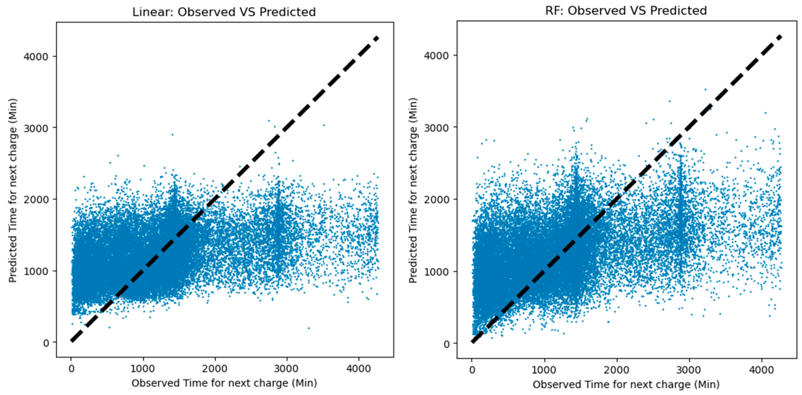 Energies 17 00925 g018