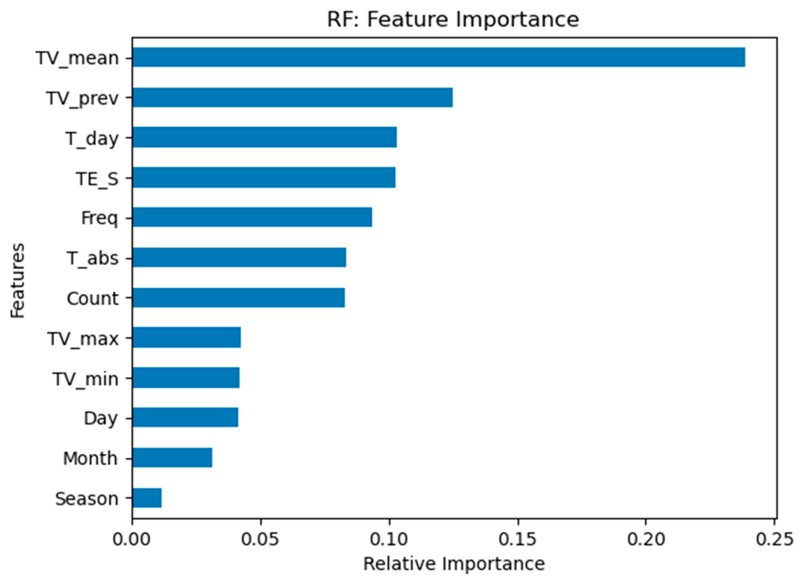 Energies 17 00925 g019