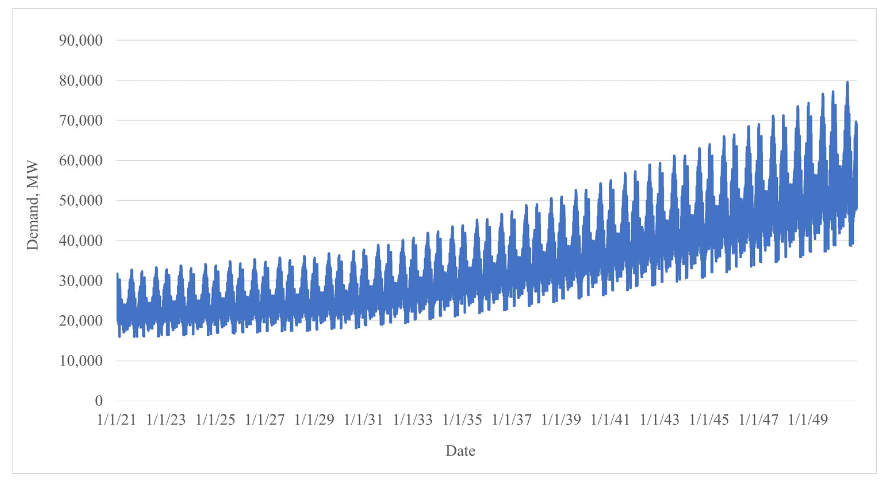 Energies 17 00926 g007 Energies 17 00926 g007