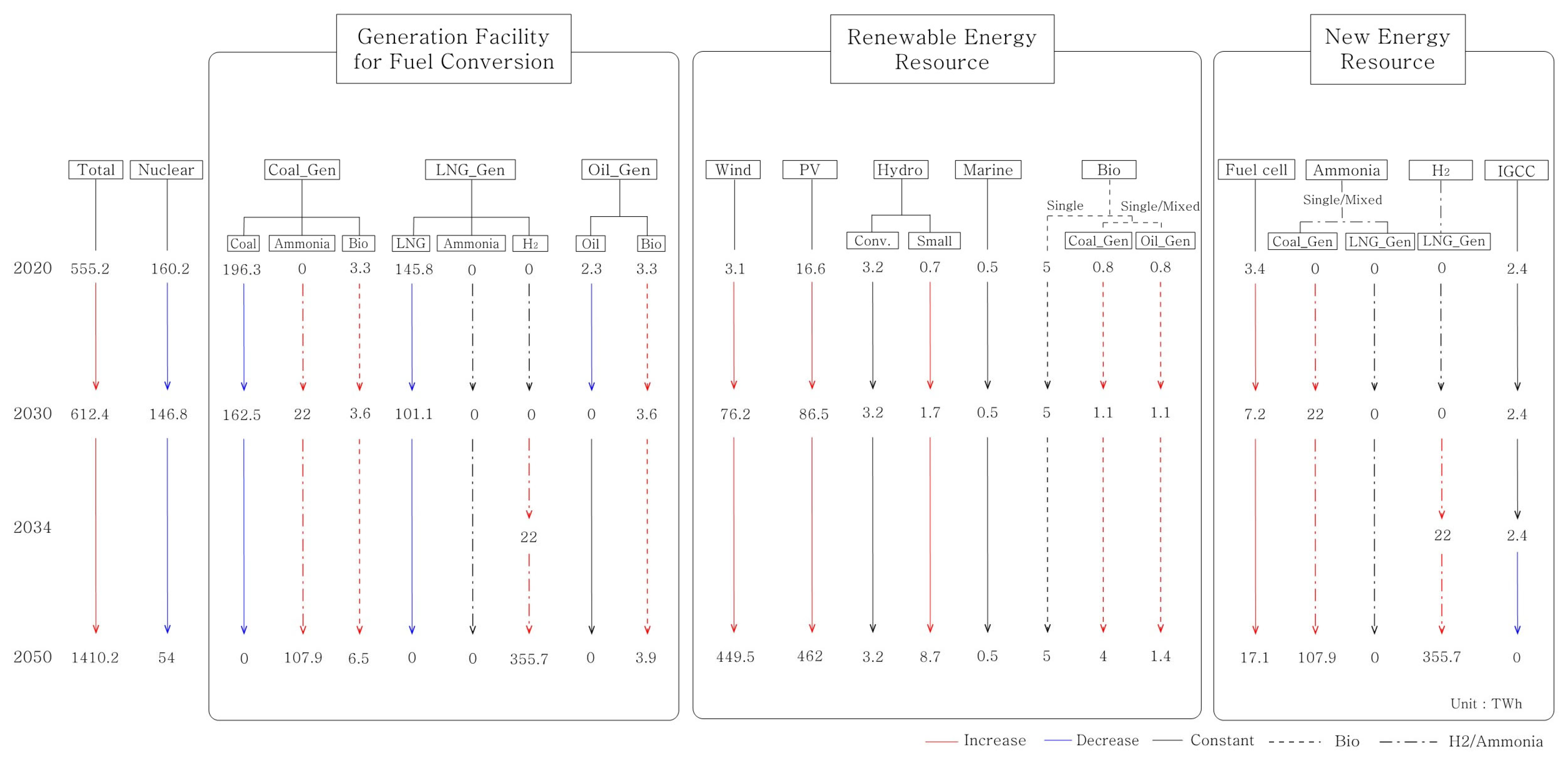 Energies 17 00926 g043 Energies 17 00926 g043