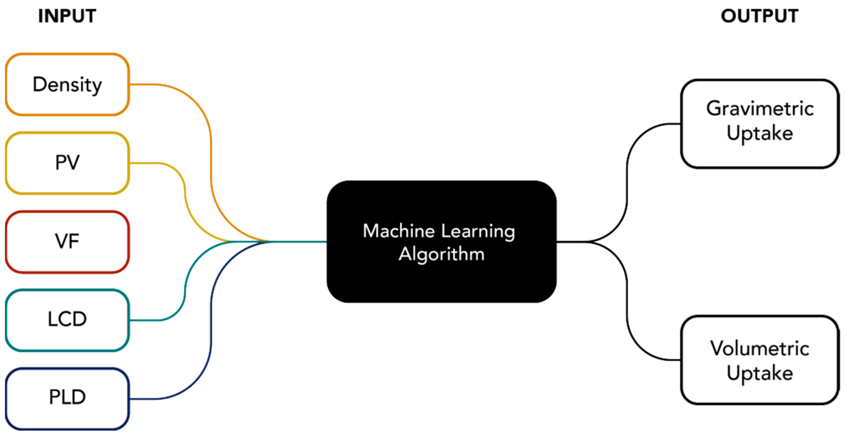 Energies 17 00927 g001