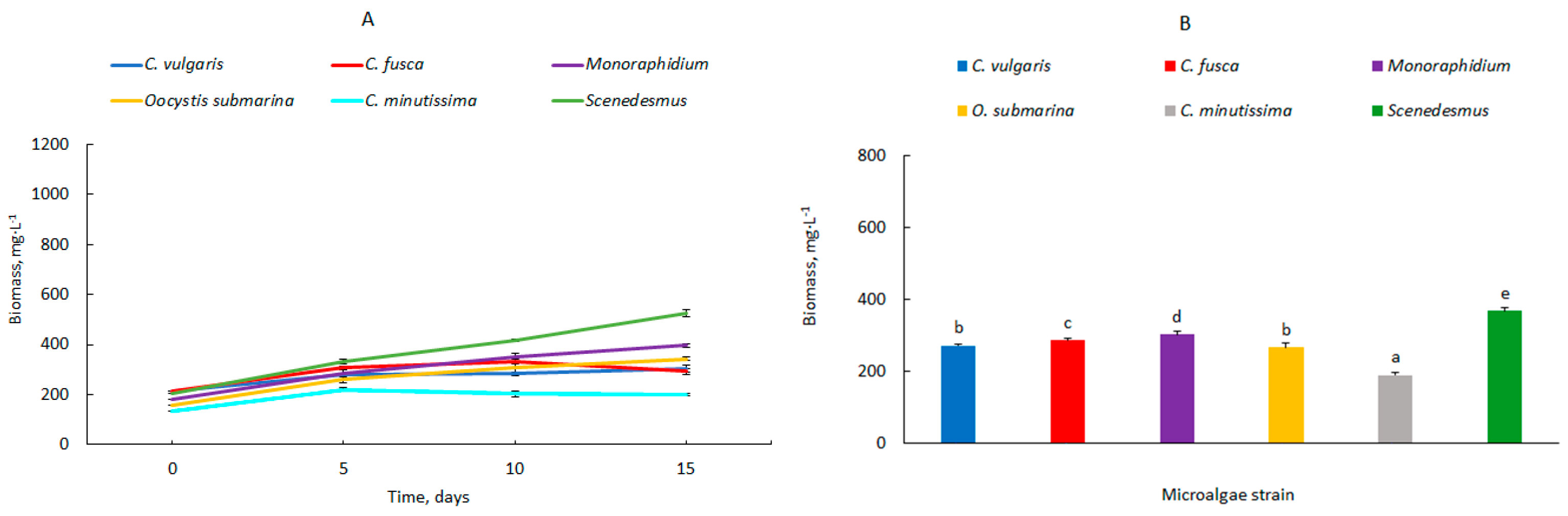 Energies 17 00944 g003