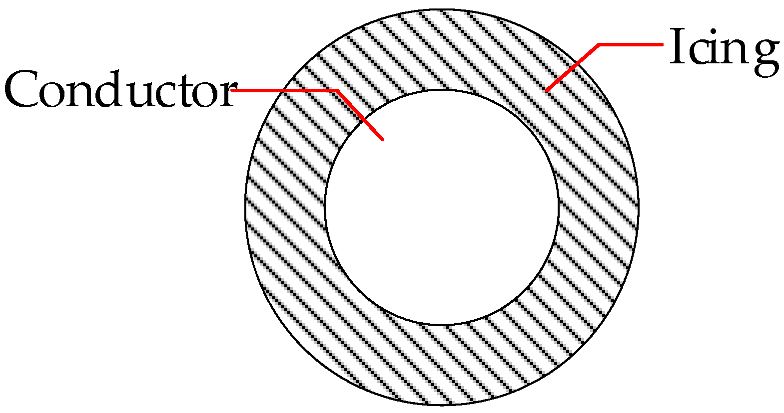 Energies 17 00945 g002 Energies 17 00945 g002