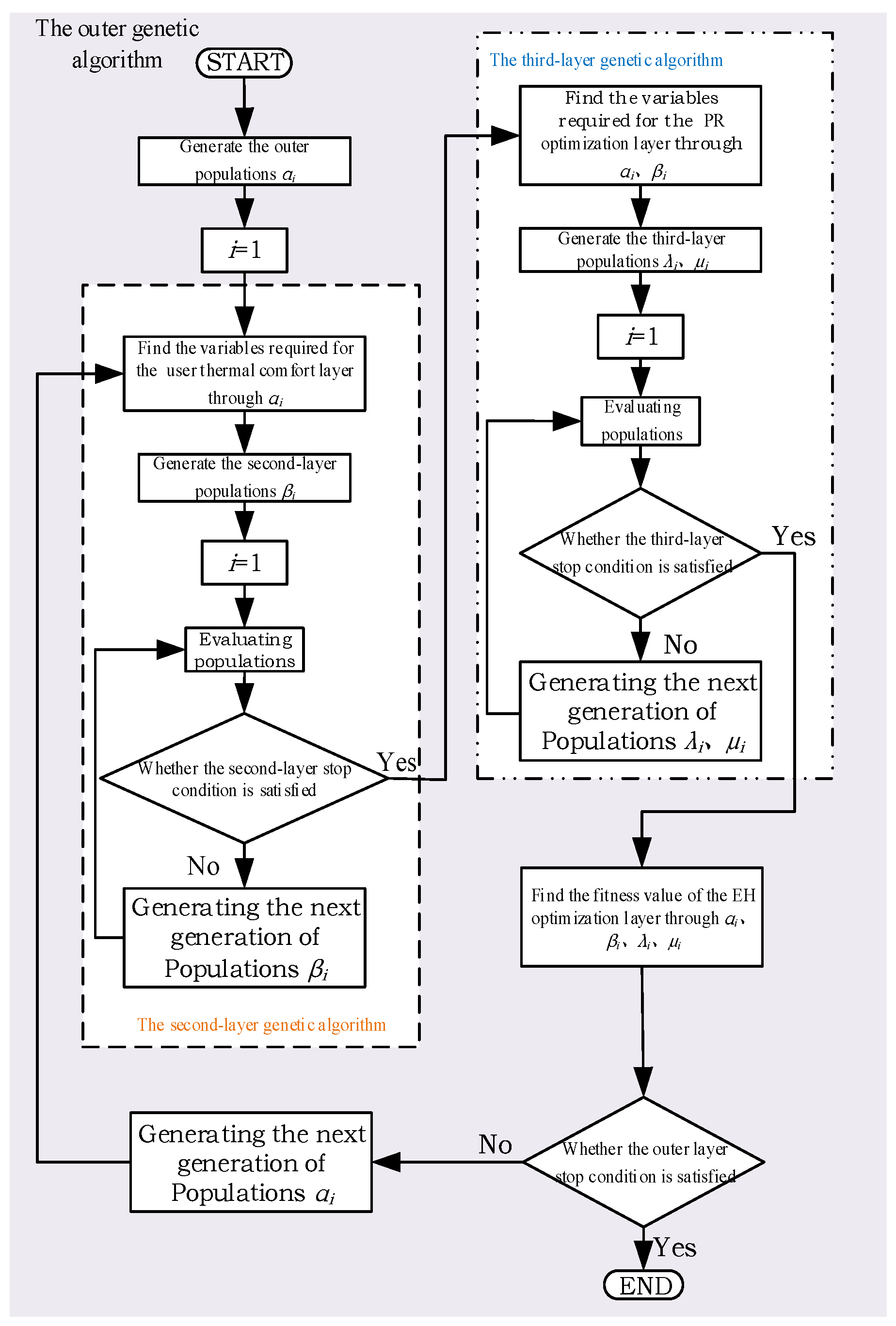 Energies 17 00948 g002