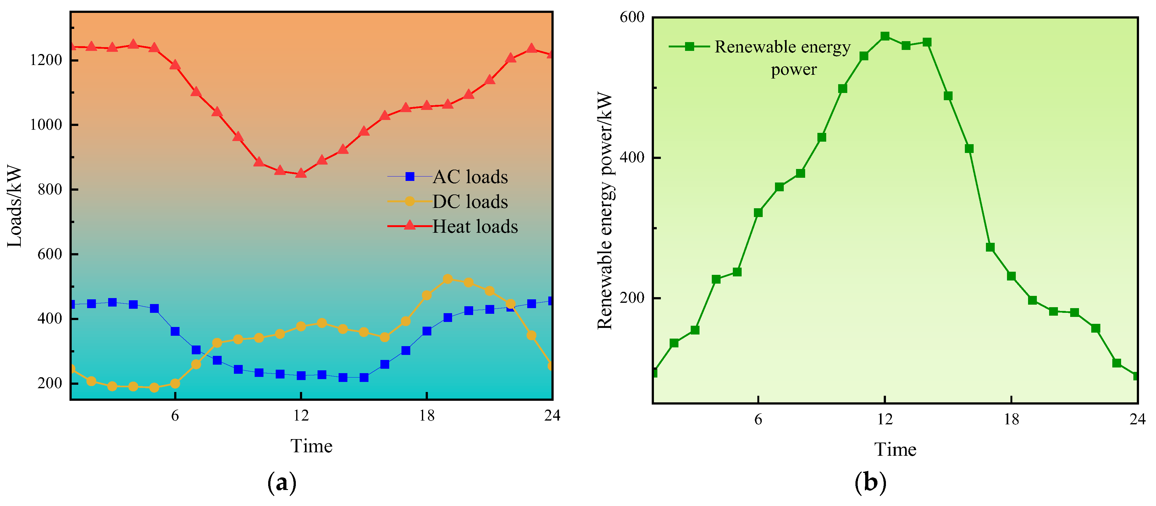 Energies 17 00948 g003