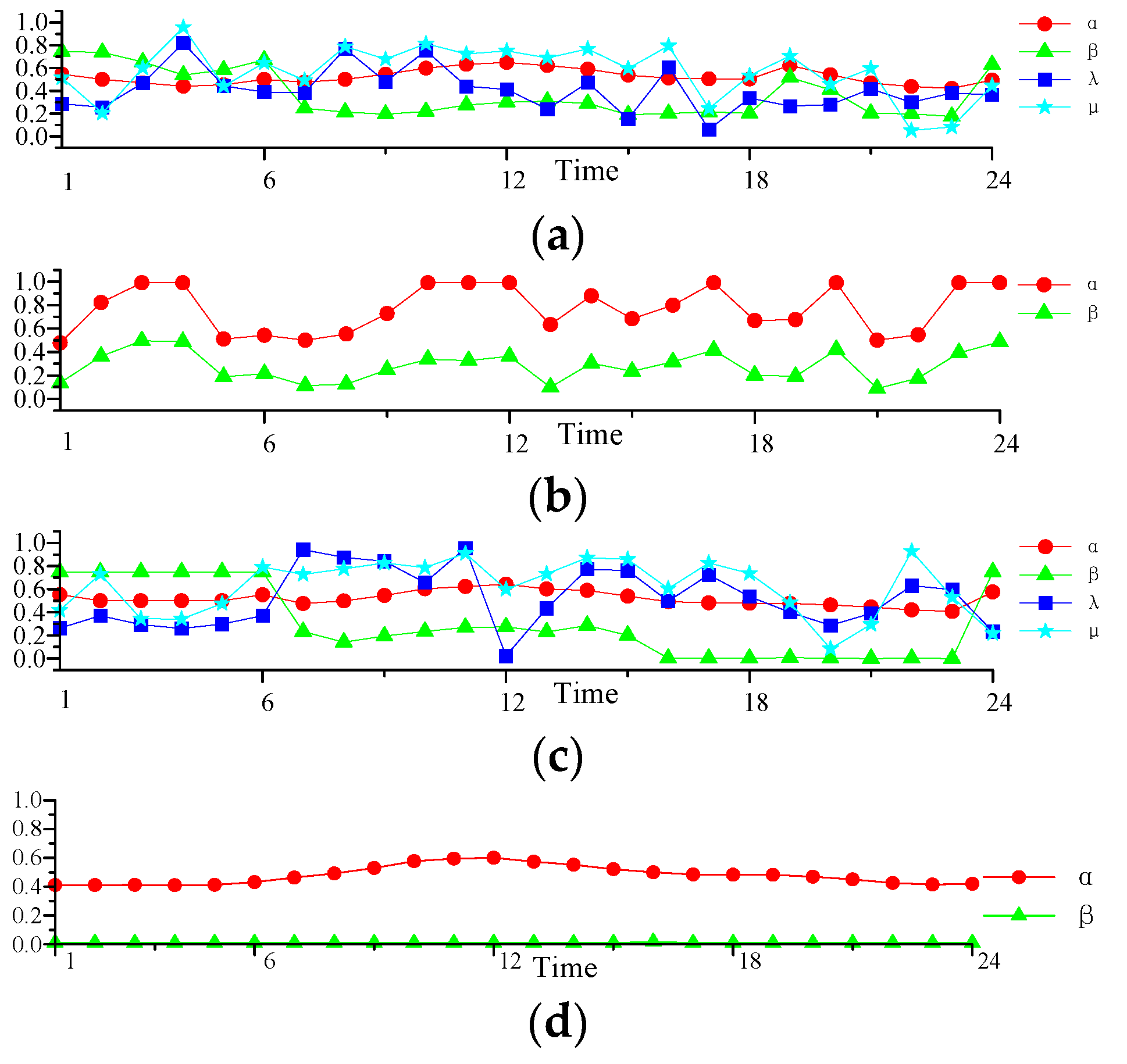 Energies 17 00948 g004