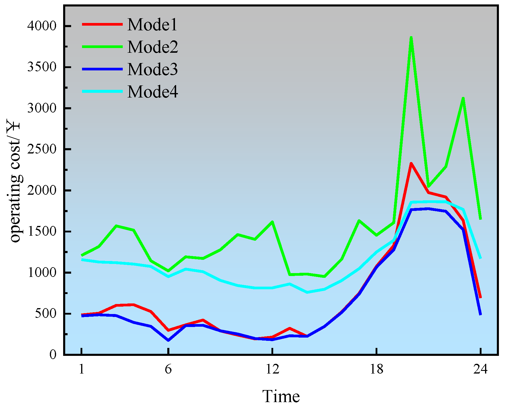 Energies 17 00948 g005