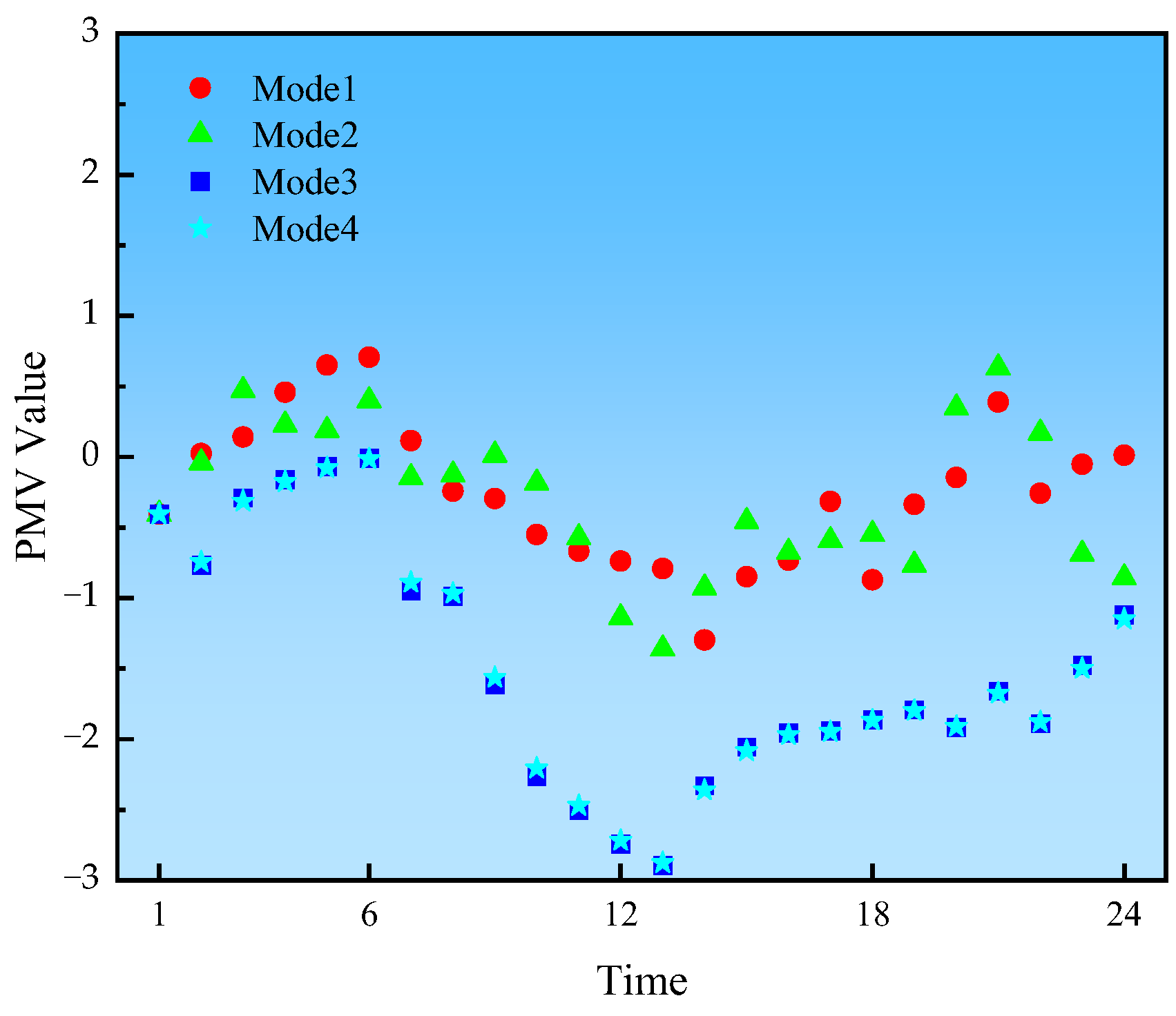 Energies 17 00948 g006