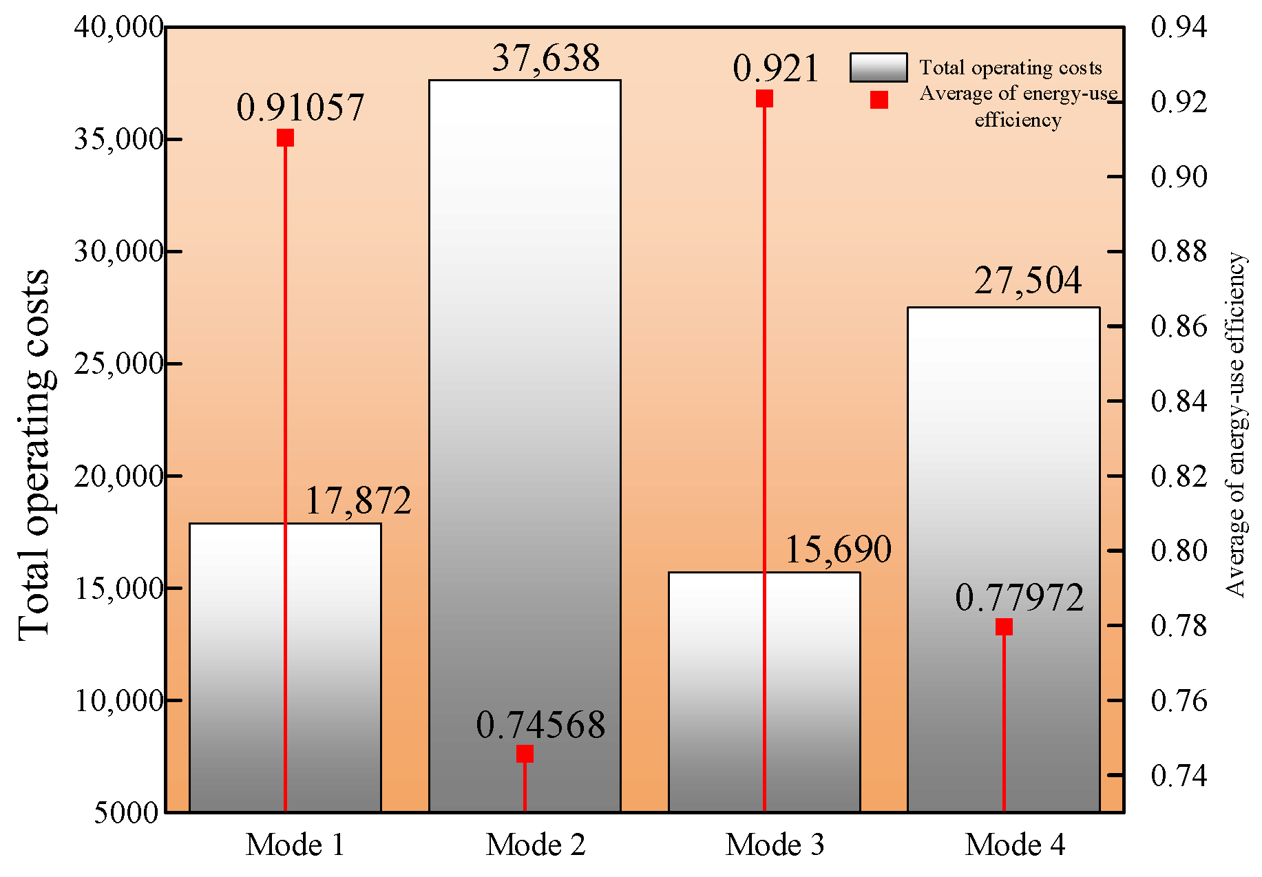 Energies 17 00948 g008