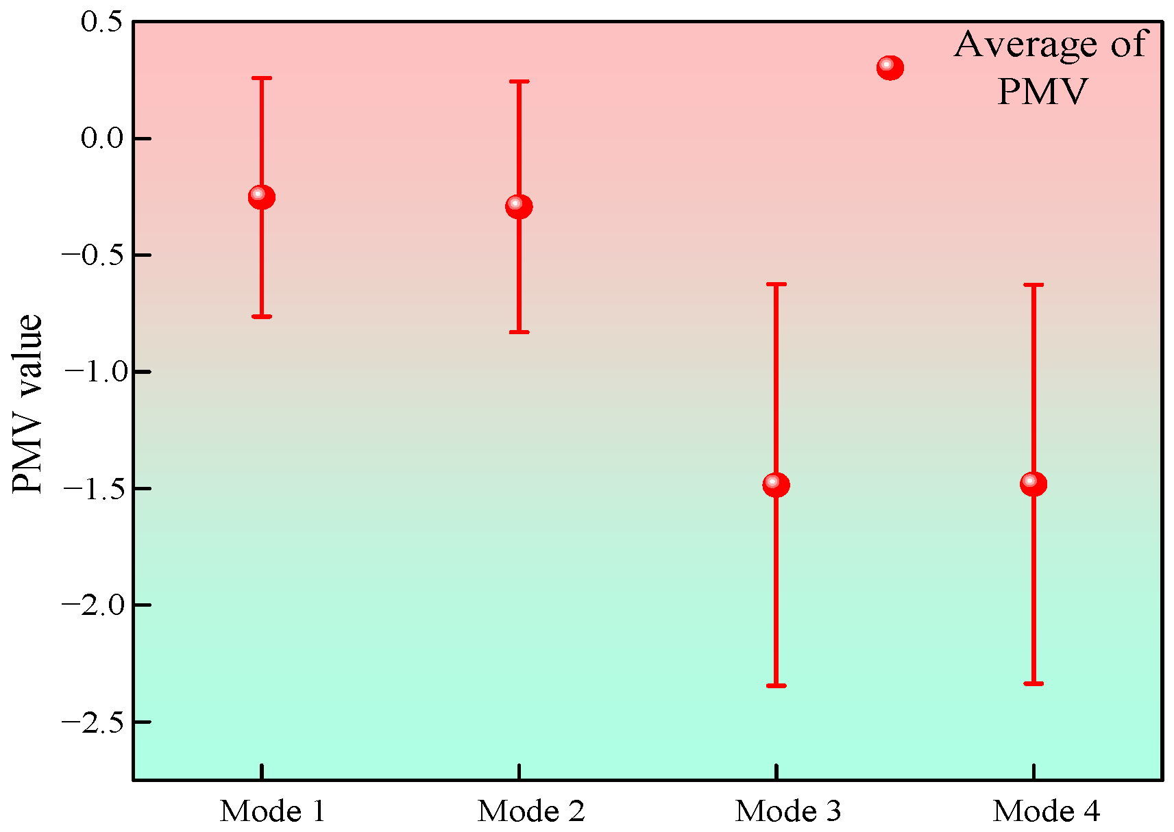 Energies 17 00948 g009