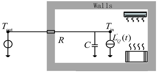 Energies 17 00948 g0a1