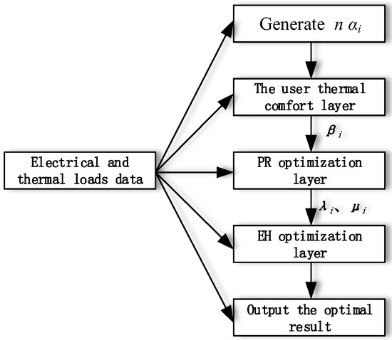 Energies 17 00948 g0a2