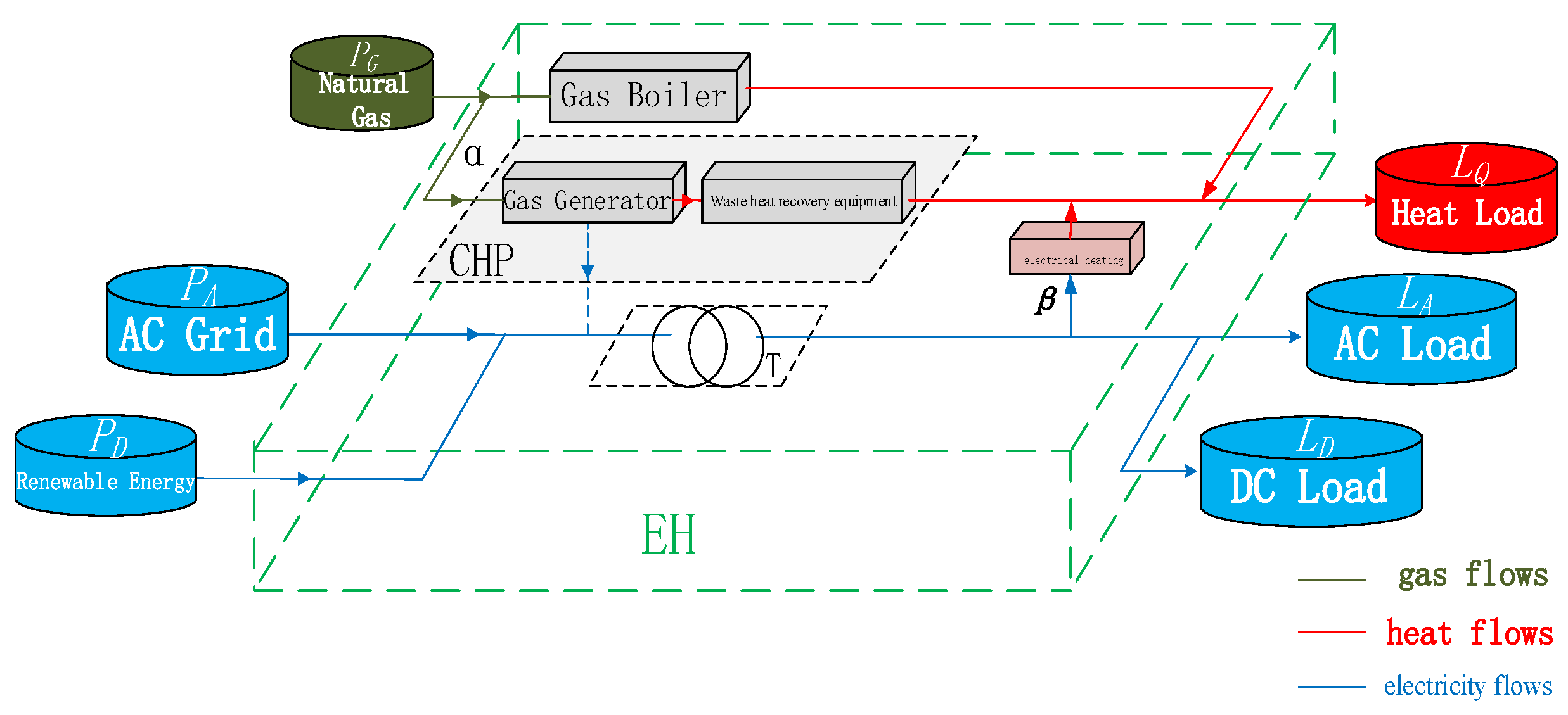 Energies 17 00948 g0a3