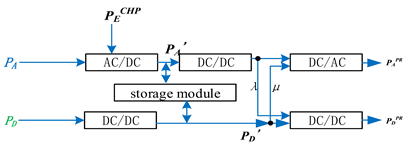 Energies 17 00948 i001