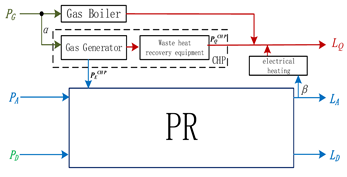 Energies 17 00948 i003