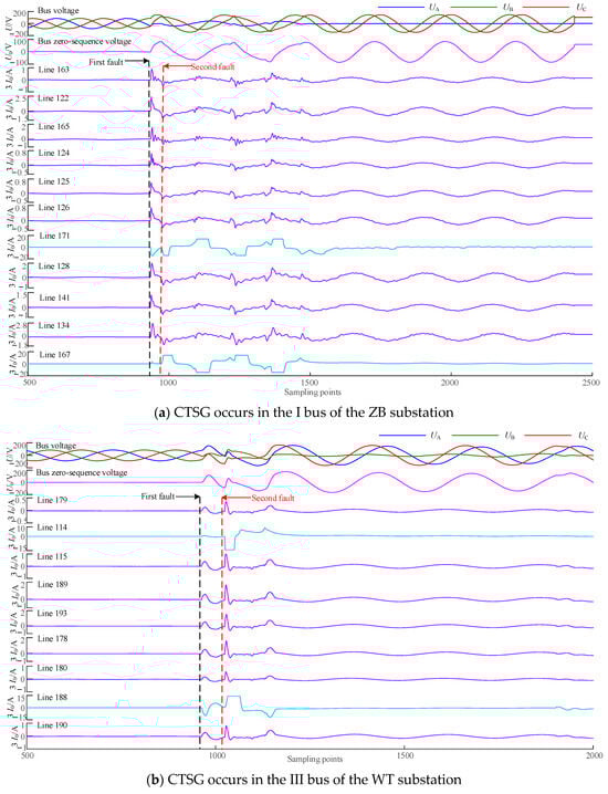 Energies 17 00950 g019a
