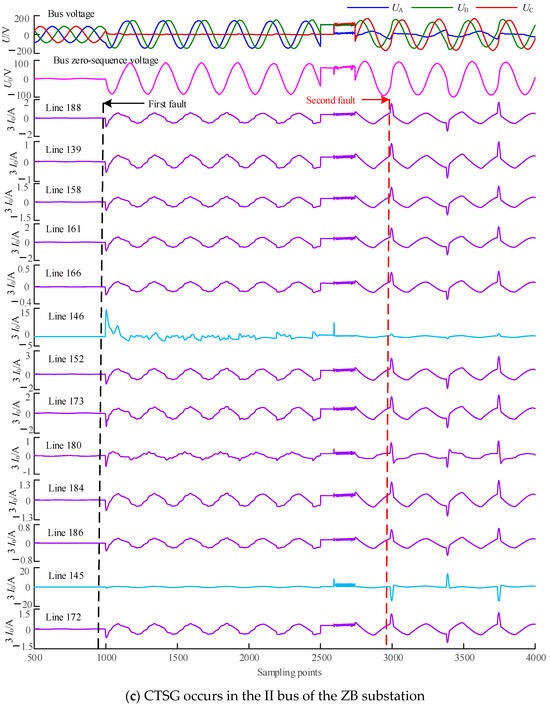 Energies 17 00950 g019b