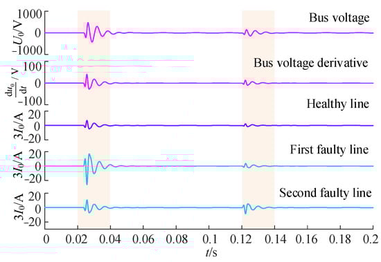 Energies 17 00950 g0a1