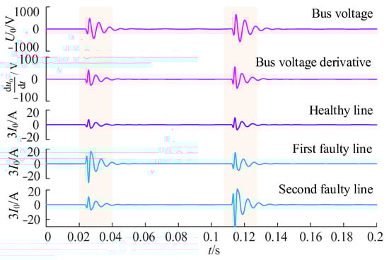 Energies 17 00950 g0a2