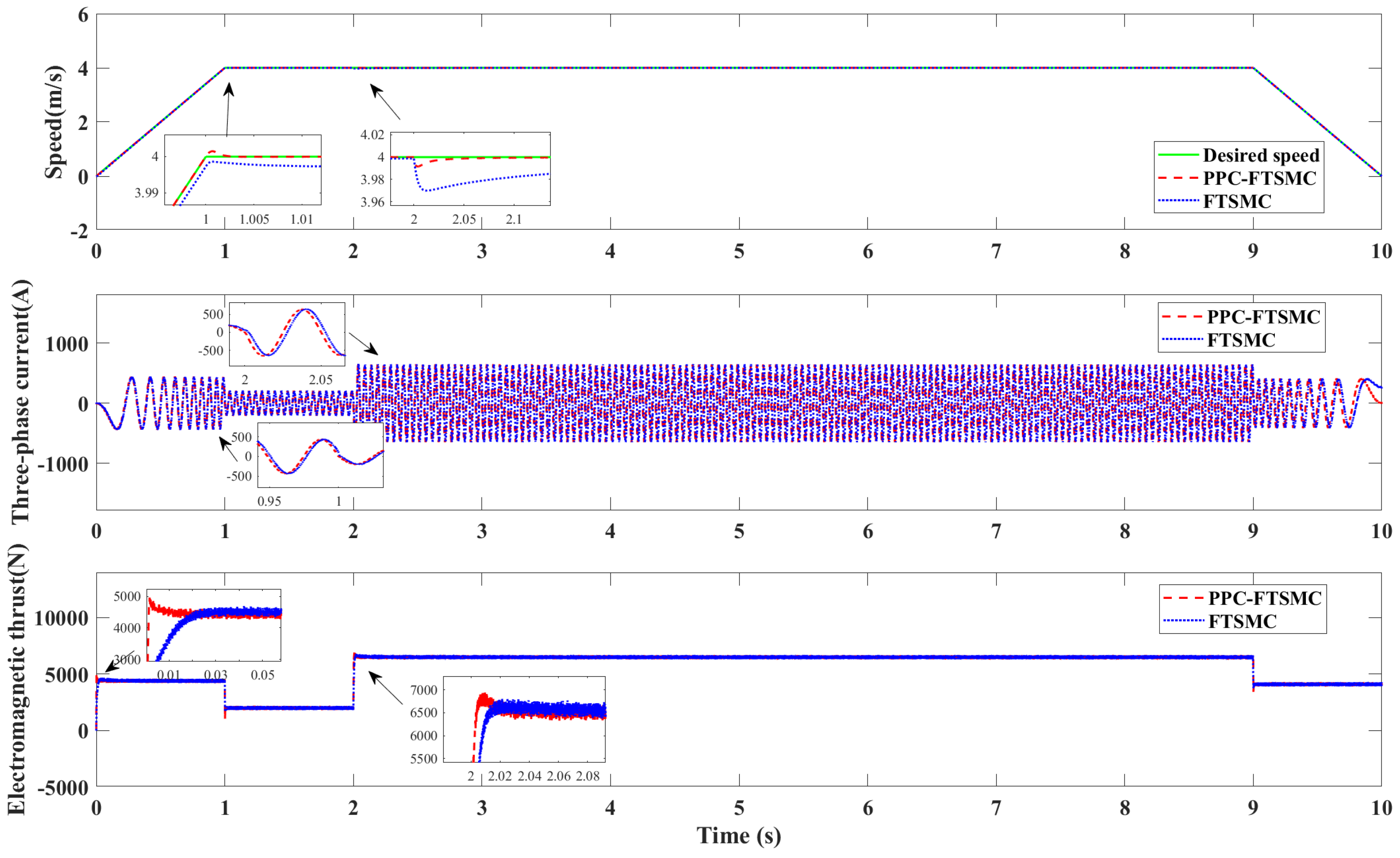 Energies 17 00952 g003