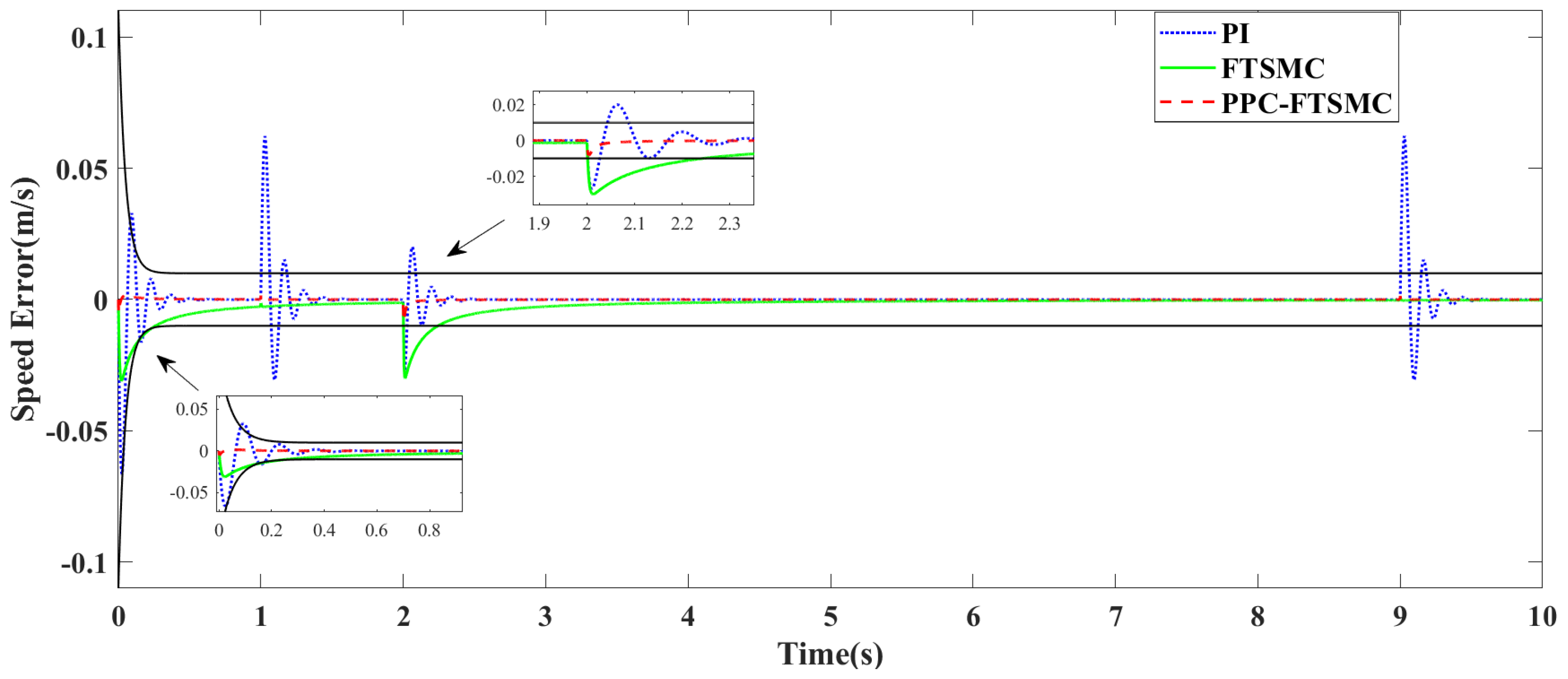 Energies 17 00952 g004
