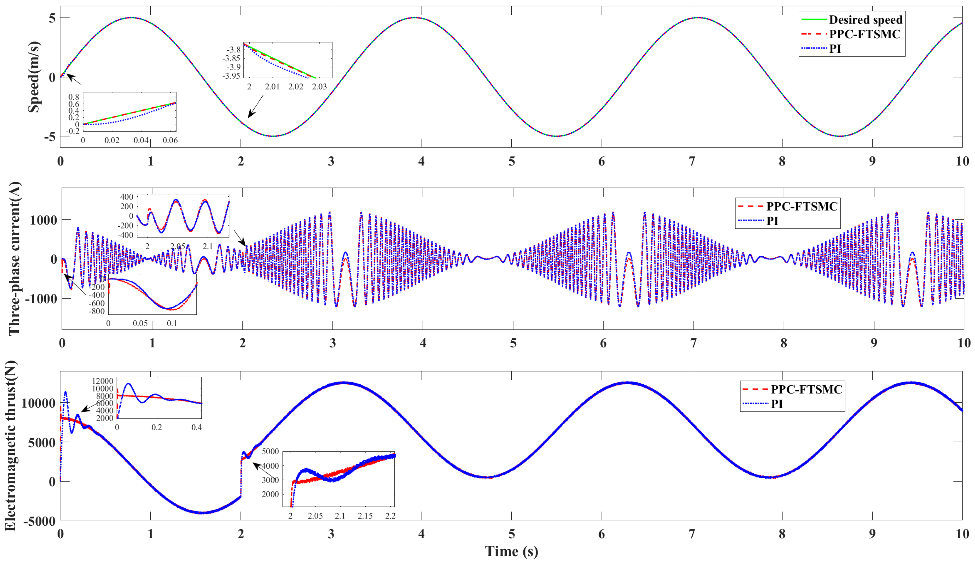 Energies 17 00952 g005