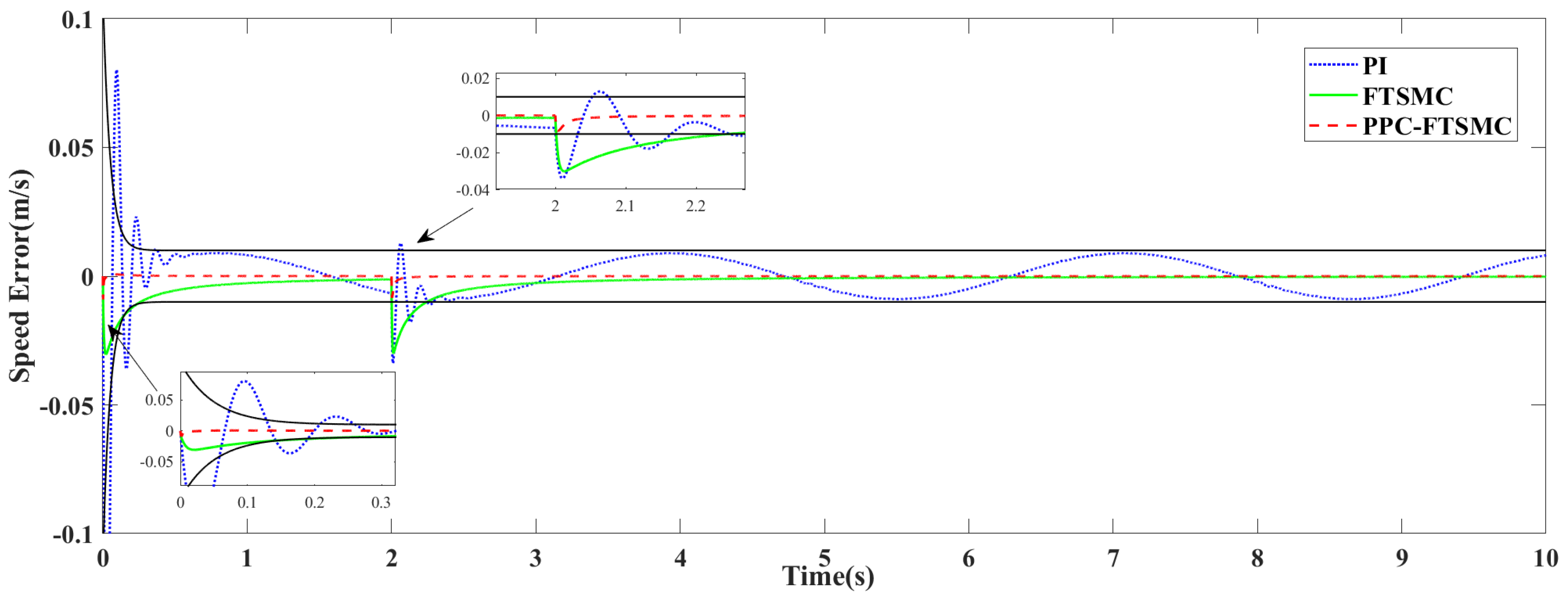 Energies 17 00952 g007