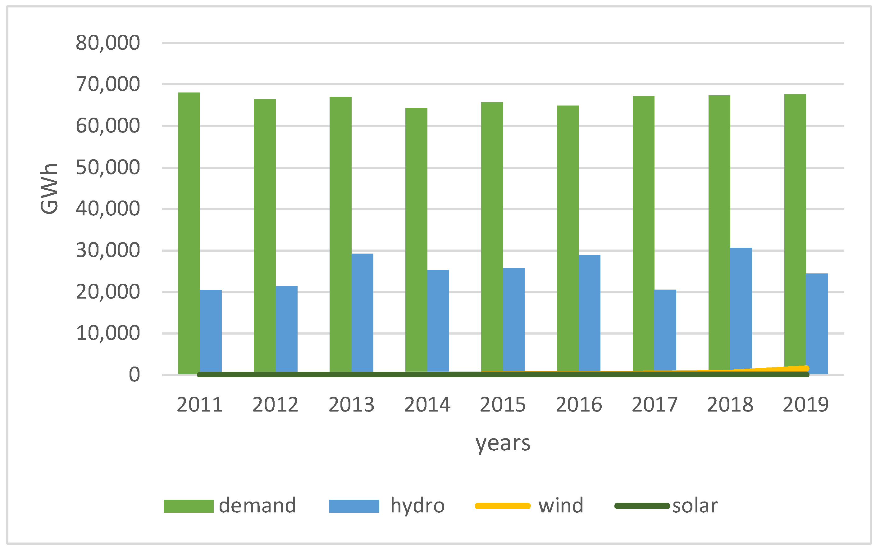 Energies 17 00955 g001