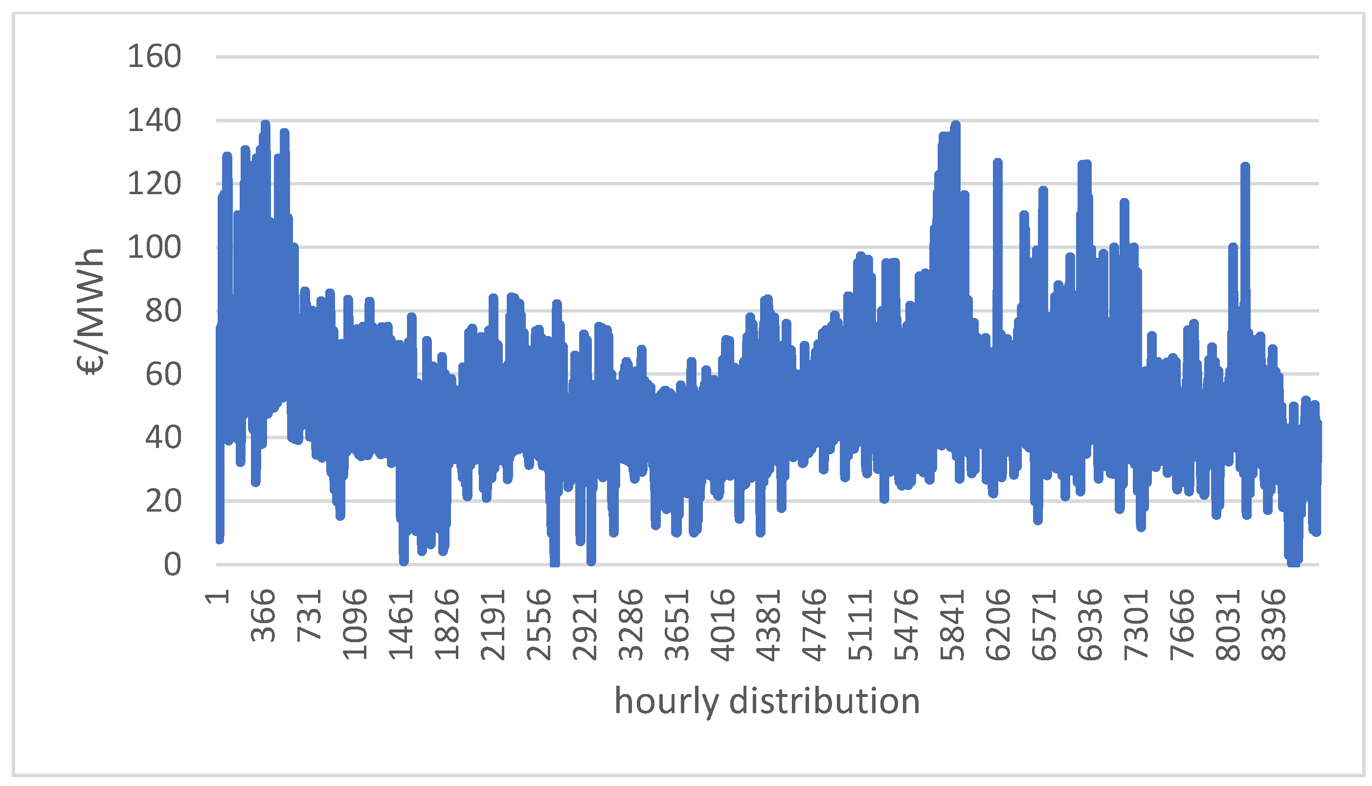 Energies 17 00955 g002