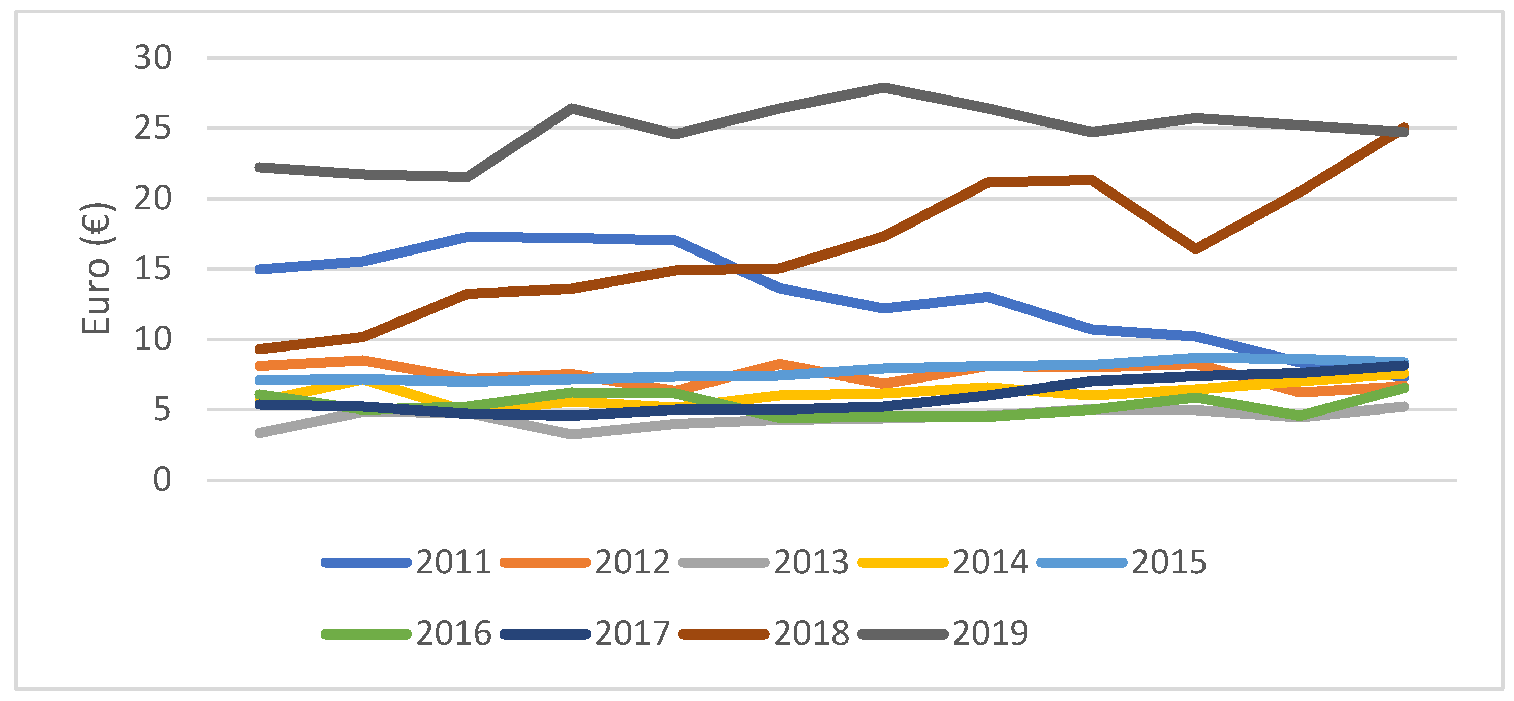 Energies 17 00955 g003