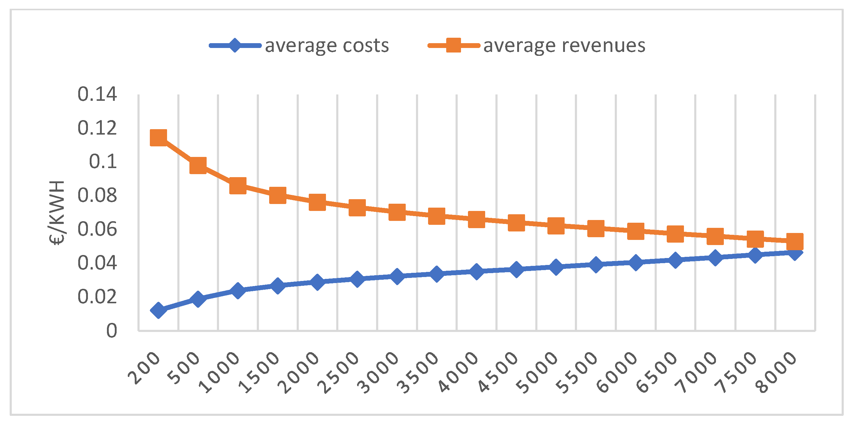Energies 17 00955 g006